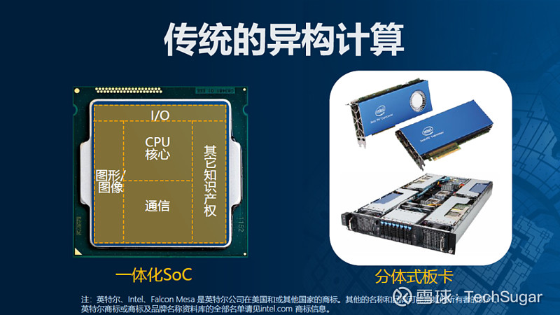 算力载体形态从未如今天这样多元,从老三样cpu,gpu,fpga,到新三样npu
