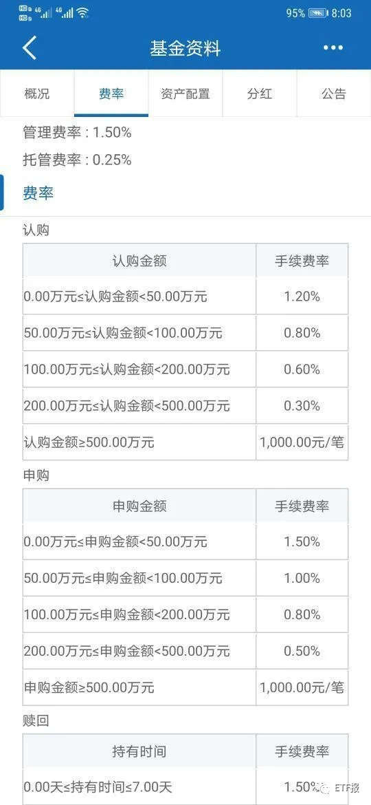 博时基金2022年上半年净利润873亿元资管规模超16万亿元华体会- 华体会体育官网- 华体会体育APP下载