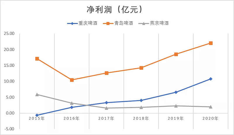 啤酒和足球這一對鐵打的cp早已密不可分,每到盛大的足球賽事,啤酒銷量