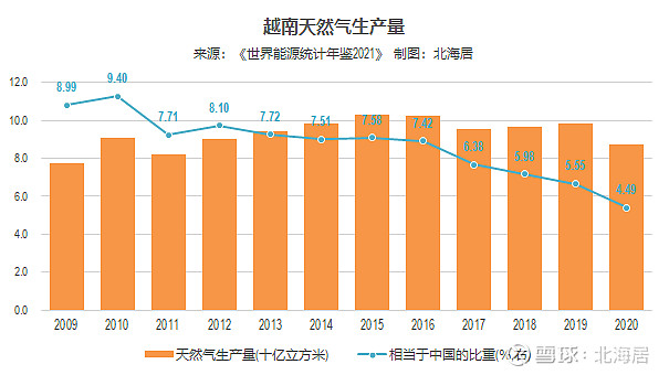 【能源】2020年即将崛起的大国越南主要能源指标