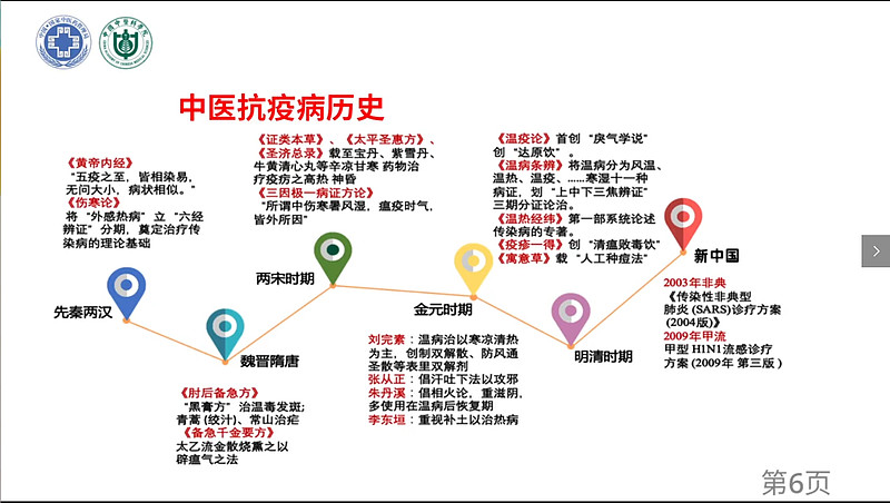 凌晨2点发文 早上8点被删 中医药在两次抗疫中的卓越表现人民日报客户端凌晨2点发文 早上8点被删删除的就是这篇 中医药 人民日报 大家好好想在平常时期 中西医各自行医