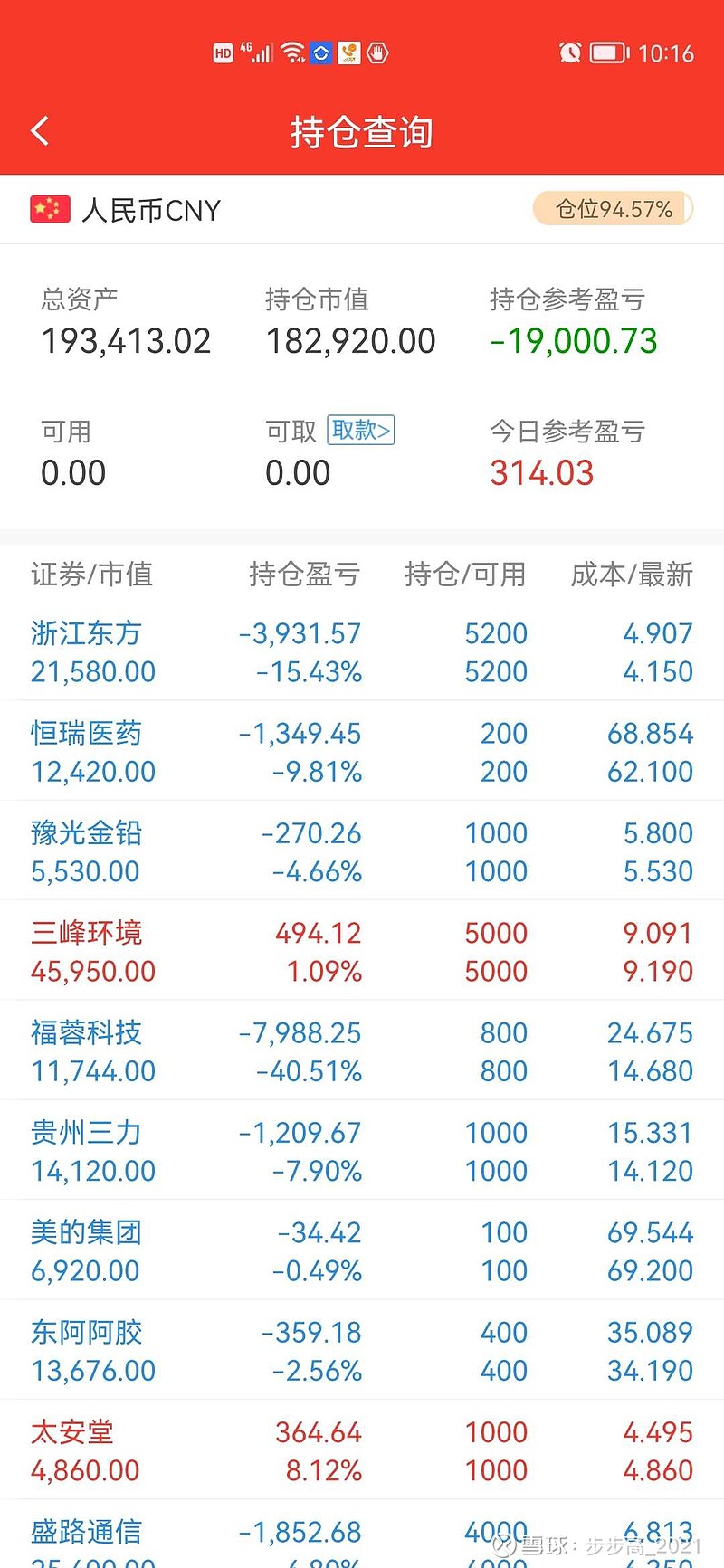 本周小幅亏损,持仓的600120,002446持续回调,包括几只赛道股,下周择机