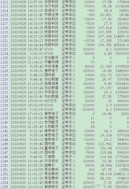 第44屆千萬組冠軍交割單