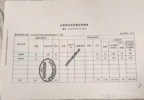 不一致4.腾讯q邮箱的账单和前面账单、银行流水账单记录、短信全部不一致合伙人名单及资本注册情况企业法
