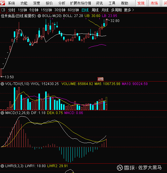 $佳禾食品(sh605300)$ 这个新高等的好辛苦 - 雪球