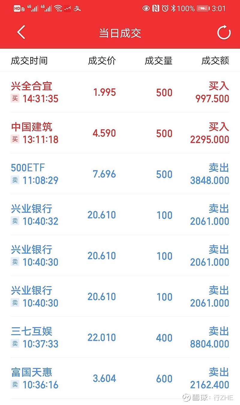 继续减少股票持仓,手动清仓了兴业银行,赚了676.