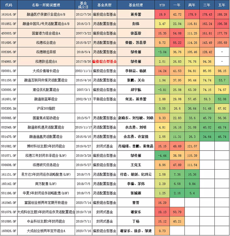 必威官方网站- Betway必威- 必威APP下载锂电级PVDF产品国内市占率超30%泉果基金调研璞泰来