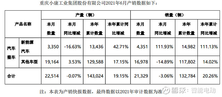 华为智选赛力斯sf5首月交付销量分析.