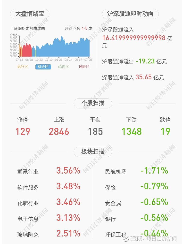 汇川技术增发新增股份约3673万股于7月15日上市