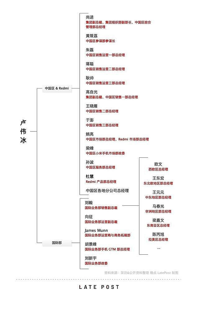 也是照顾老同学ericwang12062021-07-12 22:24今年小米手机业务别的不