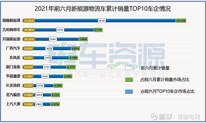 华为智选赛力斯sf5首月交付销量分析.