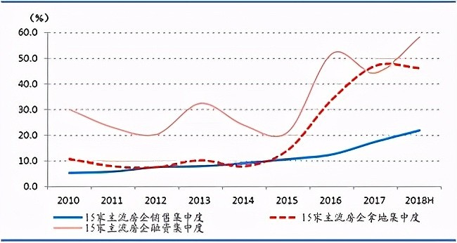 不一樣的行業比較(九)——房地產子行業比較之四 四,物業管理行業投資