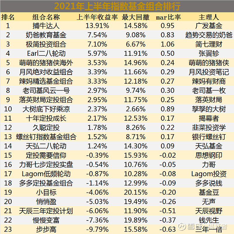 LoL赛事- LoL投注- 2025年最佳英雄联盟投注网站基金净值123(什么是基金)每日基金净值123