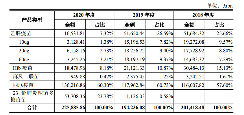 康泰轉2腺病毒疫苗的新競爭者