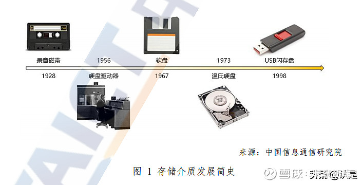 解析存储机制是什么