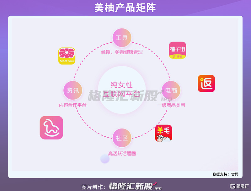 “最懂女性”的美柚,不懂资本市场 声称“最懂女人”的美柚APP最近再度撤回A股上市申请,这已是其第三次冲击IPO失败了。2016年,曾有赴美 ...