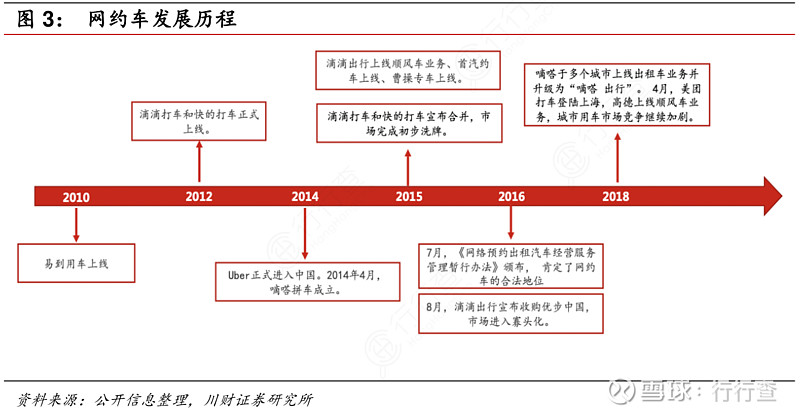 网约车司机注册:从新手到熟手的心路历程