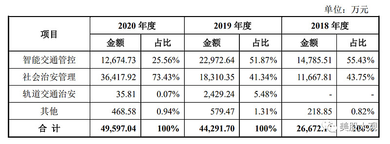 a股创科|中科通达688038信息技术公司ipo