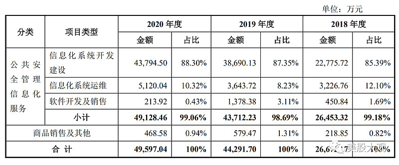 a股创科|中科通达688038信息技术公司ipo