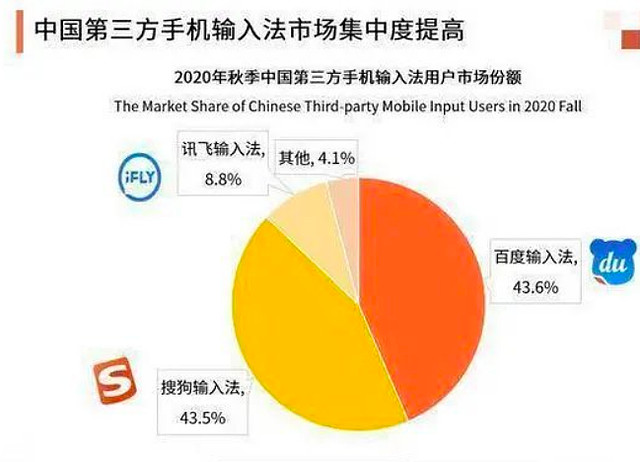 腾讯收购搜狗的股权被无条件批准 但腾讯主导虎牙和斗鱼合被叫停 这其中逻辑 还是在看绝对市场份额 搜狗在搜索领域的