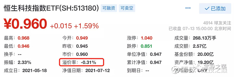 每日定投etf第68期 场内etf 的溢价问题消费和互联网科技这几天比较给力 消费50etf涨了不少 今天定投账户卖出800份 整体上消费目前还是估值偏高 操作上要偏