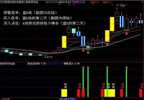 私募操盤手操盤筆記,五大鐵律可以抵萬卷股票書1,建立完善的操盤系統