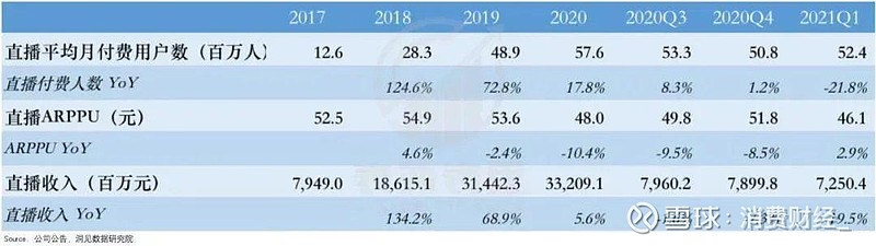 快手半年市值蒸发超9000亿元 限制私域流量主播平台关系何解