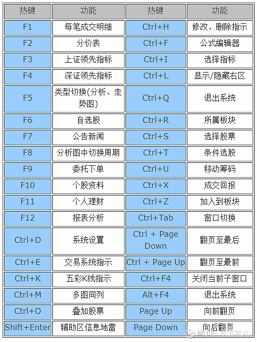 caxa电子图板快捷键图片