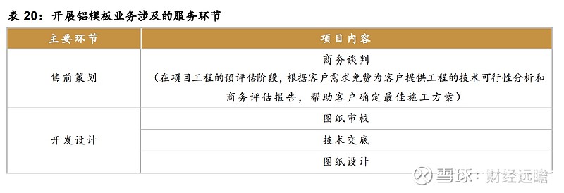 一覽目前從事鋁模板租賃業務的上市公司主要有四家,分別為中國忠旺