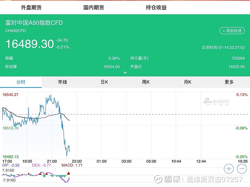 富时中国a50指数又绿了
