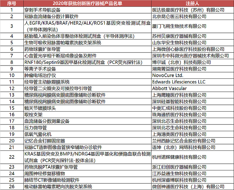 医疗器械行业资讯全指南：从政策法规到采购招标的信息获取与决策方法