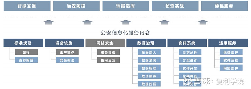 政府大数据：城市发展的智慧引擎