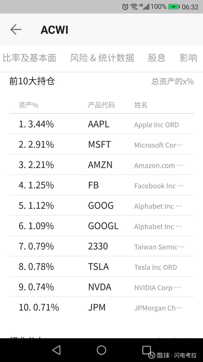 Msci全球etf Ishares Acwi 股票股价 股价行情 财报 数据报告 雪球