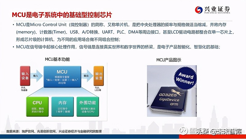 一,mcu是电子系统中基础型控制芯片
