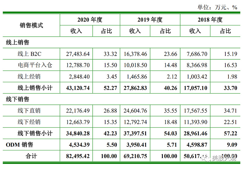 a股创科倍轻松688793智能便携按摩器生产销售商ipo