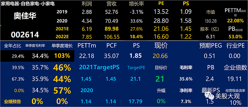 a股创科倍轻松688793智能便携按摩器生产销售商ipo