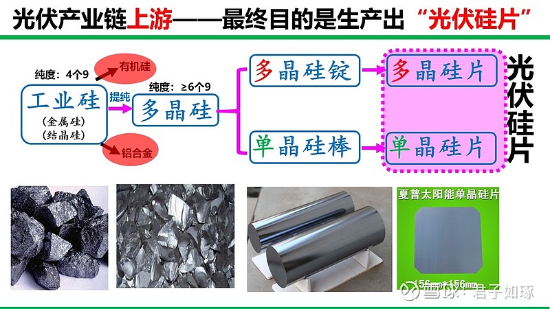 光伏行業個股分析二高純多晶硅領導者大全能源