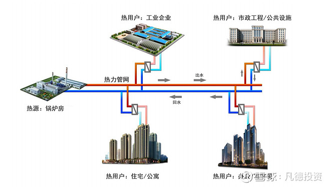 暖冬攻略：换热站如何确保我们家的温度？