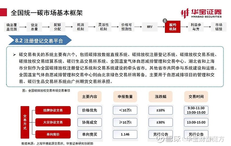 碳交易管理系统