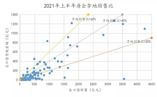 16月房地產企業新增土地儲備報告觀點月度指數