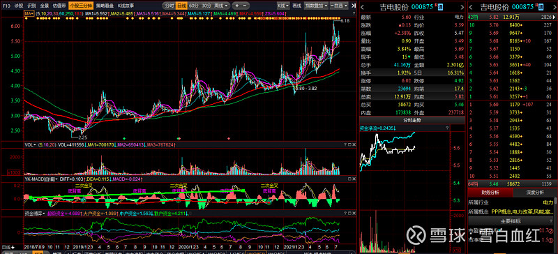 $吉電股份(sz000875)$ 有點異樣,堆的土啊?