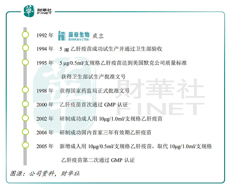 與其他疫苗公司一樣,起初康泰生物同樣替全球四大疫苗寡頭(葛蘭素史克