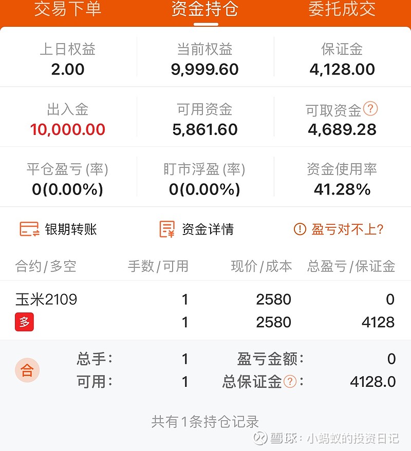 开通股指期货,要有十笔期货交易,转了一万块钱进去,买了玉米2109合约1