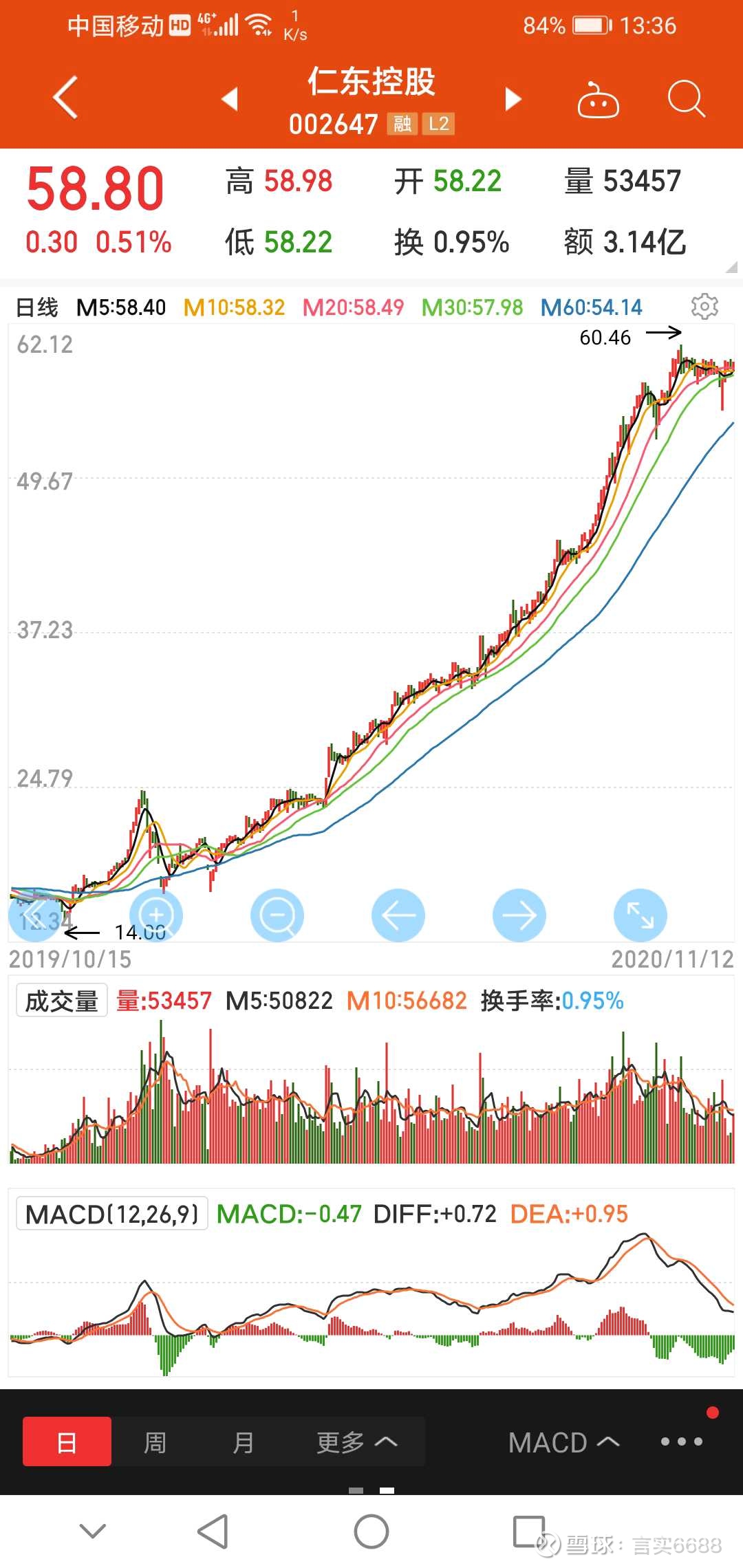 股市解惑：每只股票都有庄家吗？庄家和主力的区别是什么？ 一、什么是庄股？庄股是指里面有庄家在操纵股价的股票。庄家一般是 指持仓量大于流通股10%（有些甚至大于50%），在某一时期...