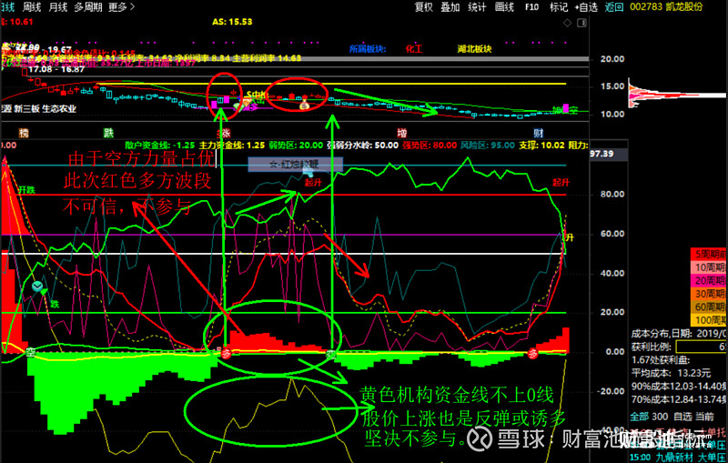 機構資金指標公式機構資金必漲模型副圖