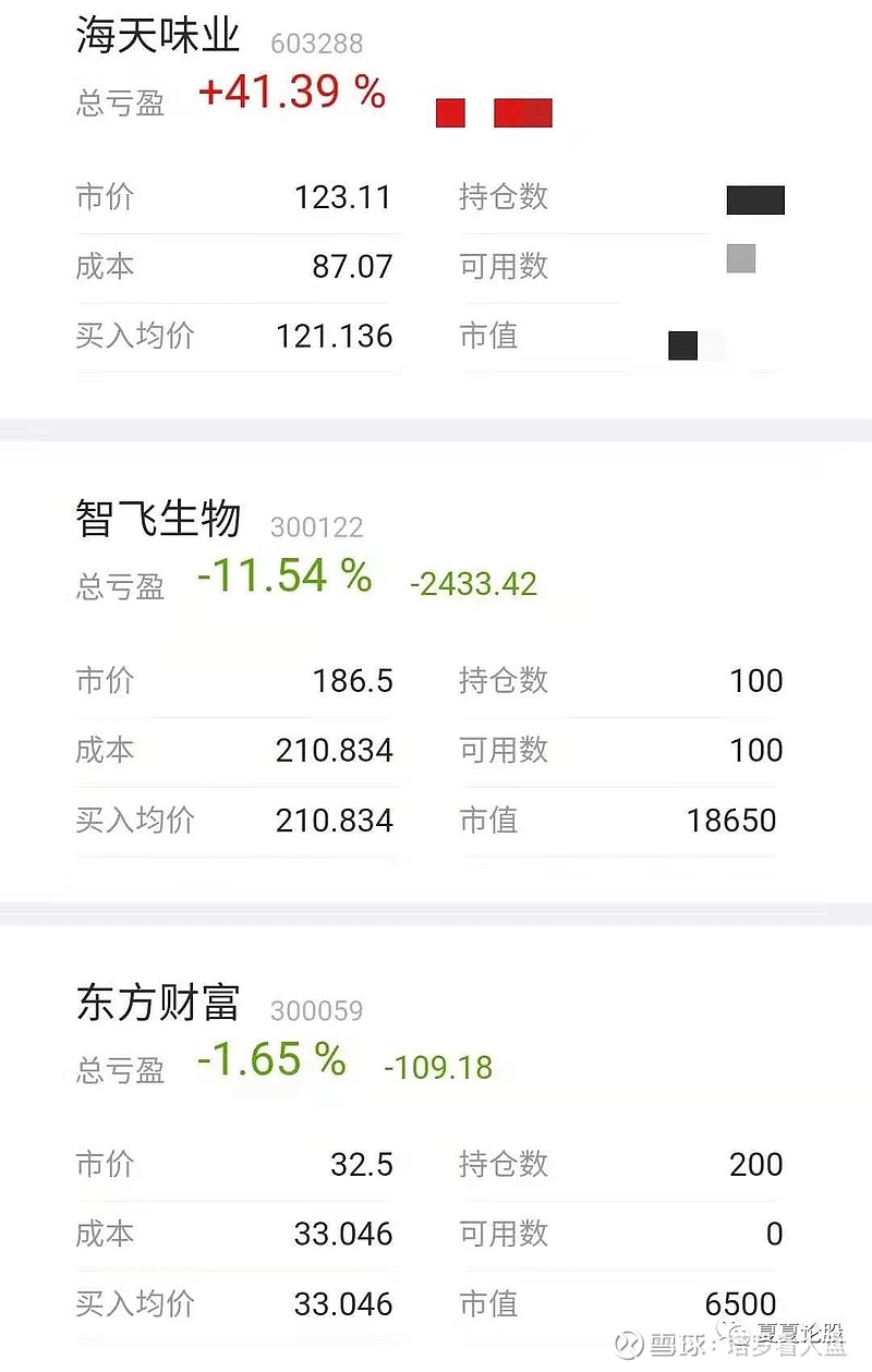 绿油油的一天周五发持仓截图