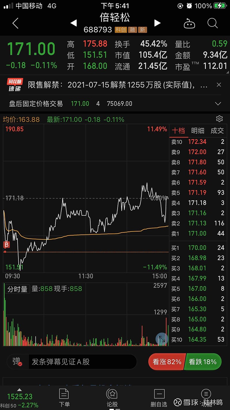 $倍轻松(sh688793)$ 各种反核也是精彩,老师们可以赏口肉吃吗 - 雪球