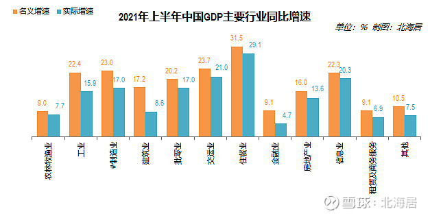 中国gdp行业构成比例图图片