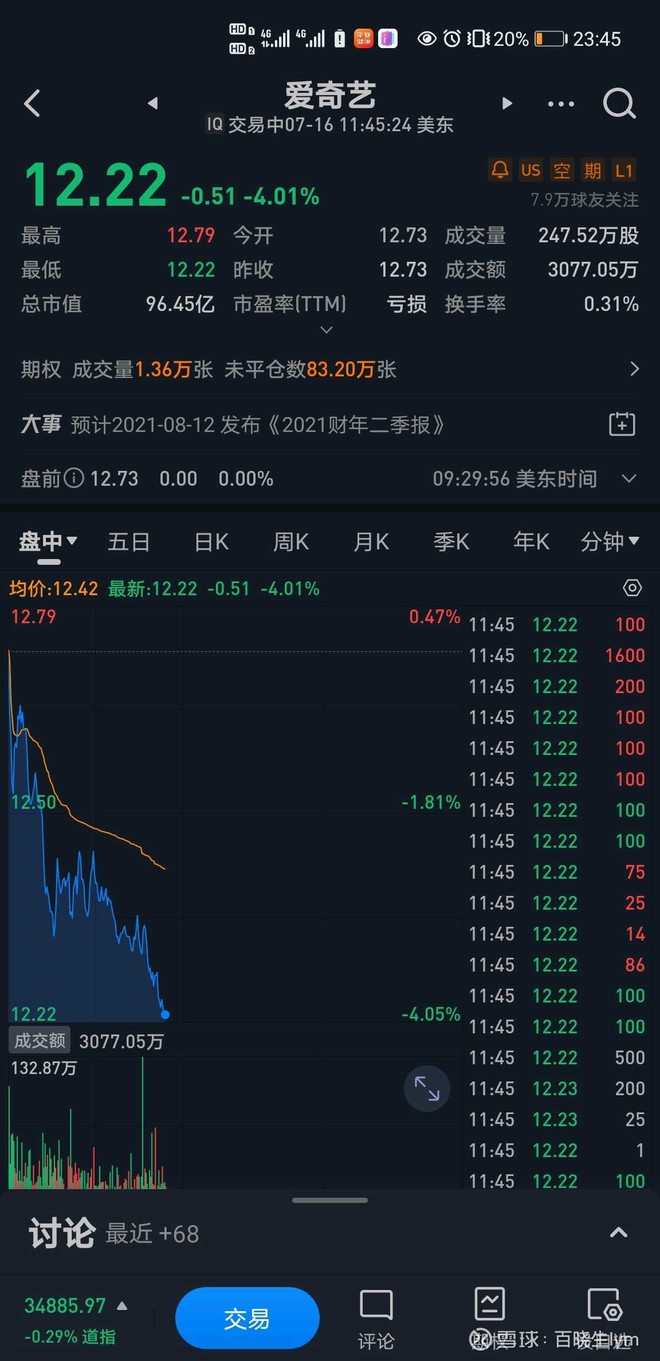 爱奇艺 Iq 股票股价 股价行情 财报 数据报告 雪球