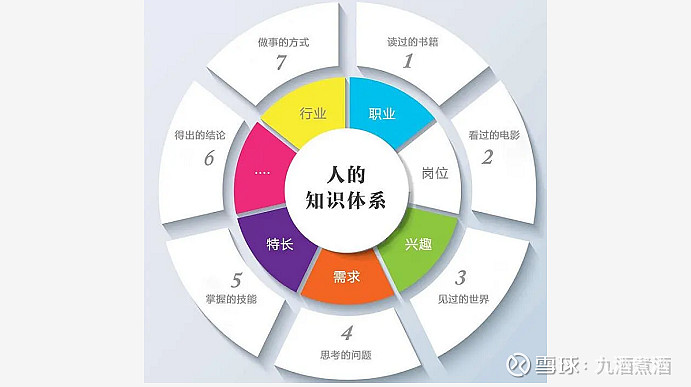 主要的目的是通过学习来提升对个人金融投资的认知